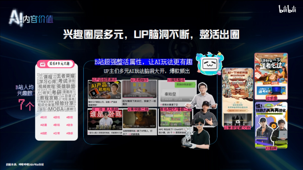 B站AI行业营销通案_第5页