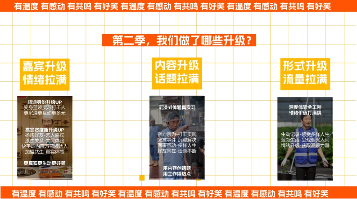 快手蓝领职业体验直播真人秀招商方案_第3页