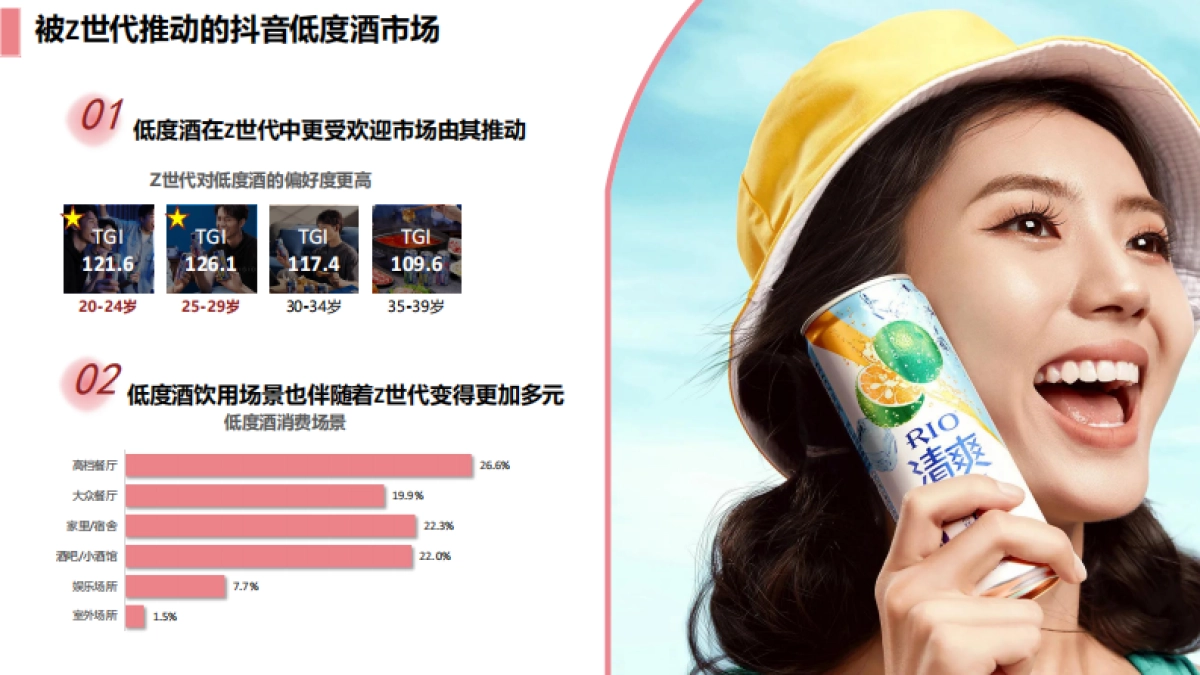 锐澳RIO抖音dp运营方案_第3页