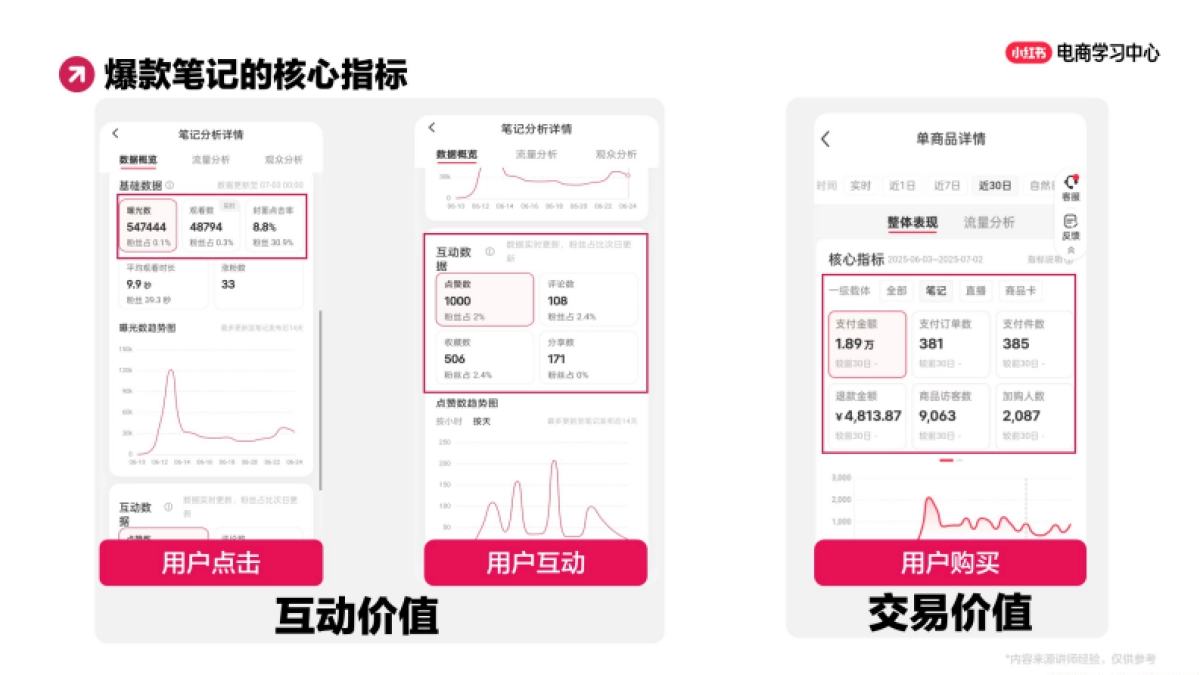 解码小红书爆文数据与爆款分析_第10页