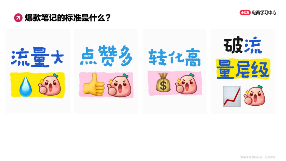 解码小红书爆文数据与爆款分析_第4页