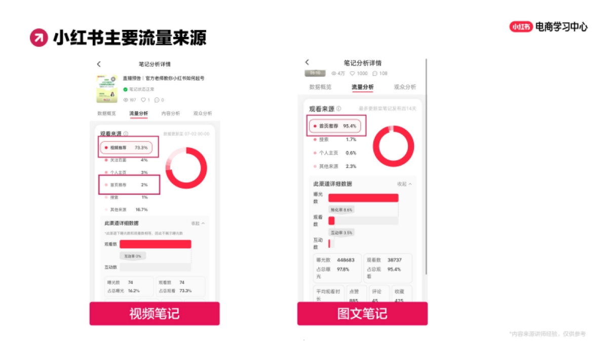 解码小红书爆文数据与爆款分析_第5页