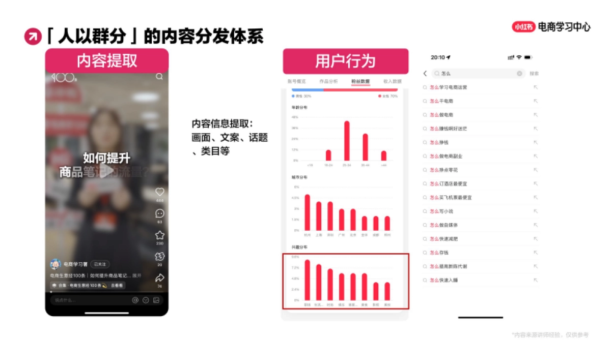 解码小红书爆文数据与爆款分析_第8页