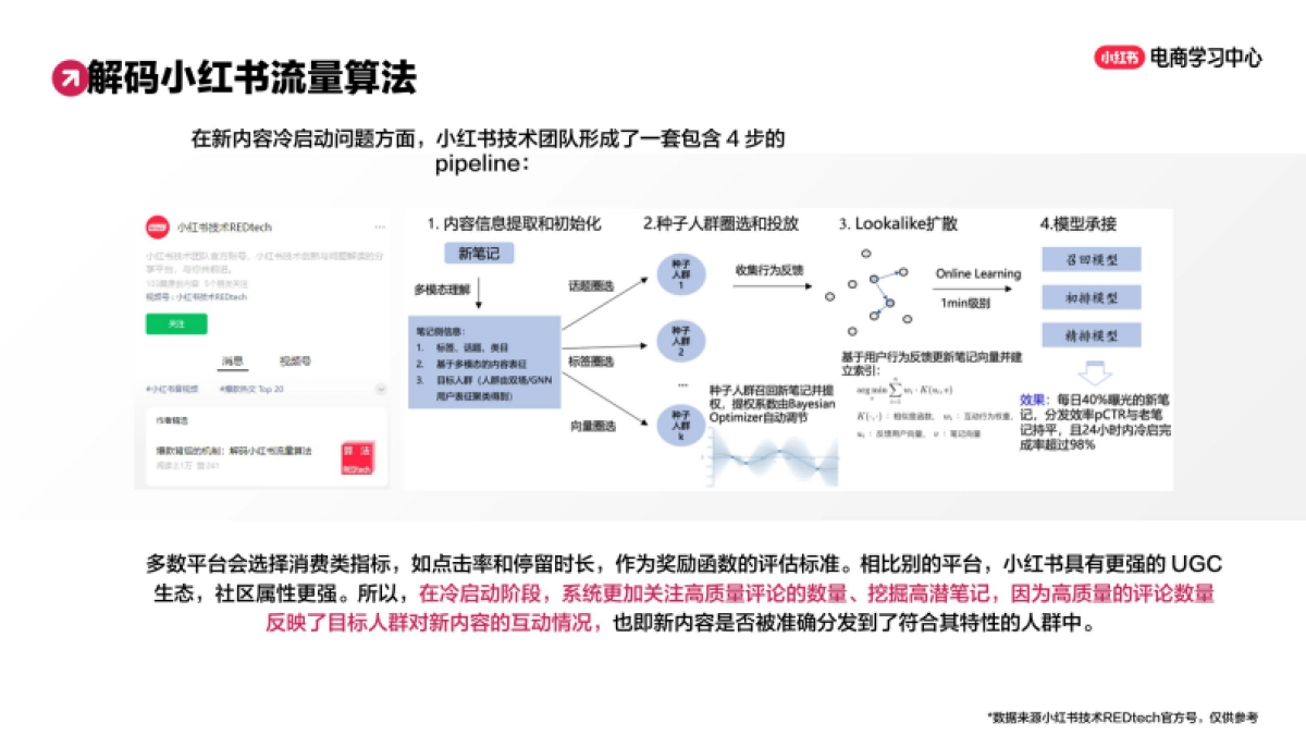 解码小红书爆文数据与爆款分析_第9页