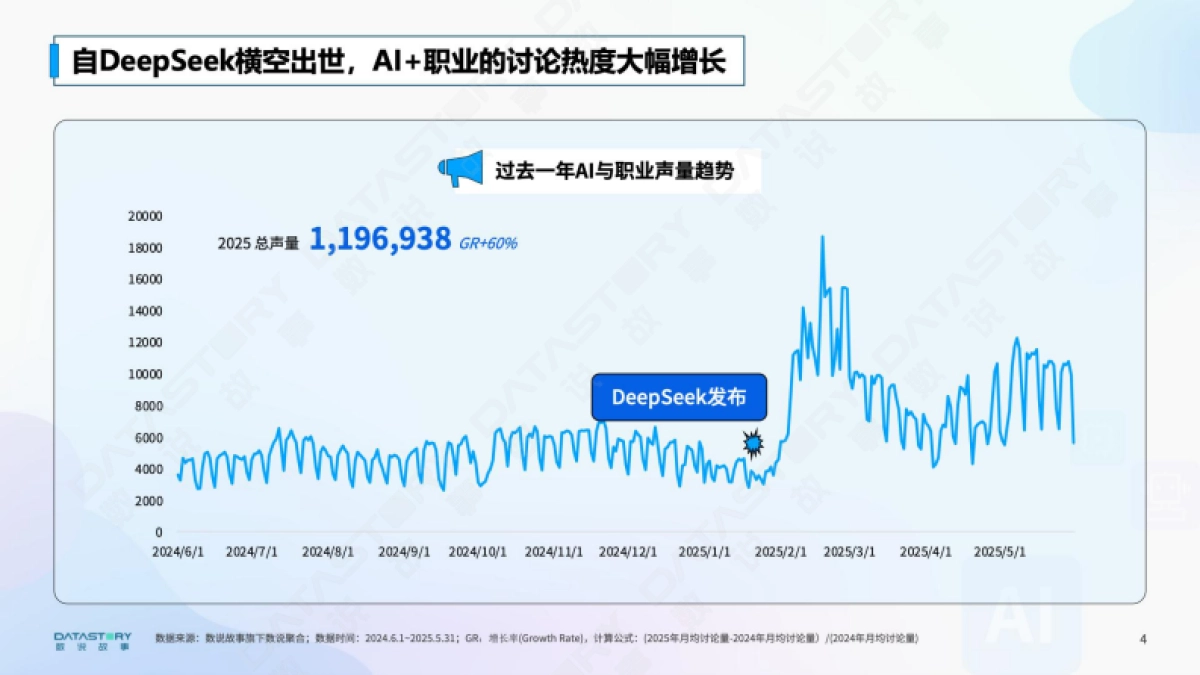 AI浪潮下的职业真实图景分析报告_第4页