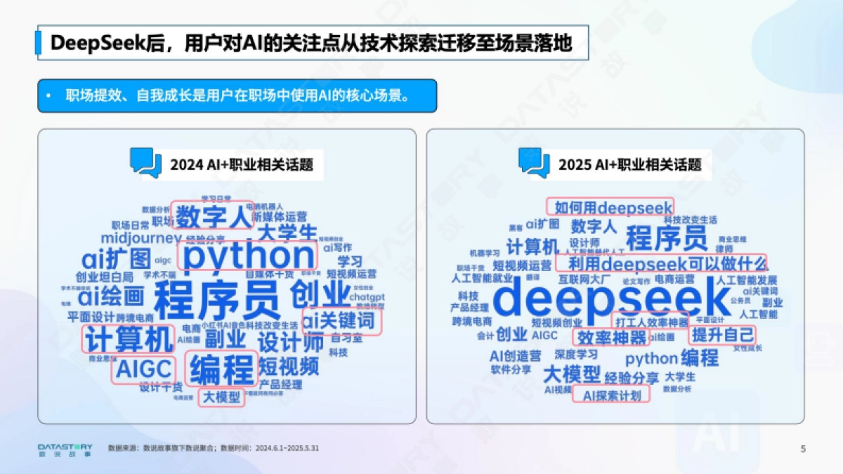 AI浪潮下的职业真实图景分析报告_第5页