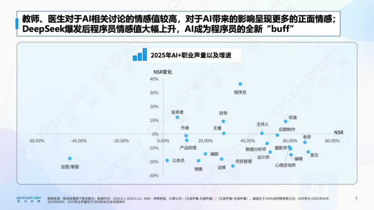 AI浪潮下的职业真实图景分析报告_第7页