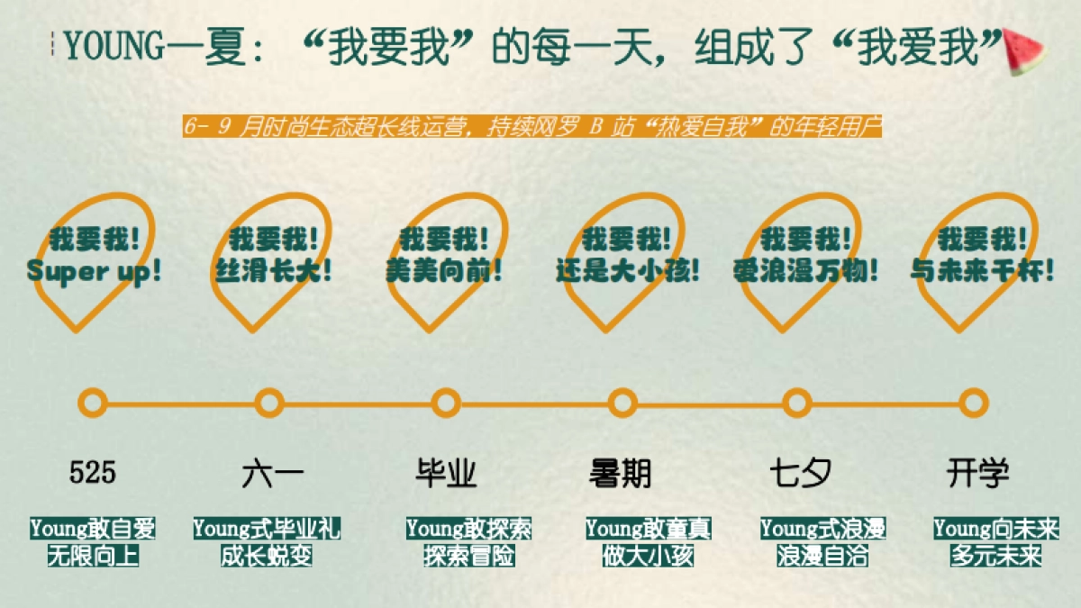 哔哩哔哩时尚区夏日专项【我要我就这样young】 _第7页