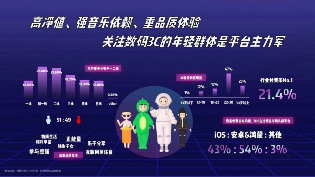 网易云音乐数码3C行业营销解决方案_第10页