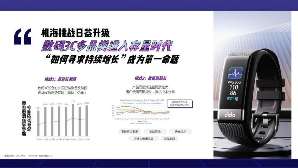 网易云音乐数码3C行业营销解决方案_第3页