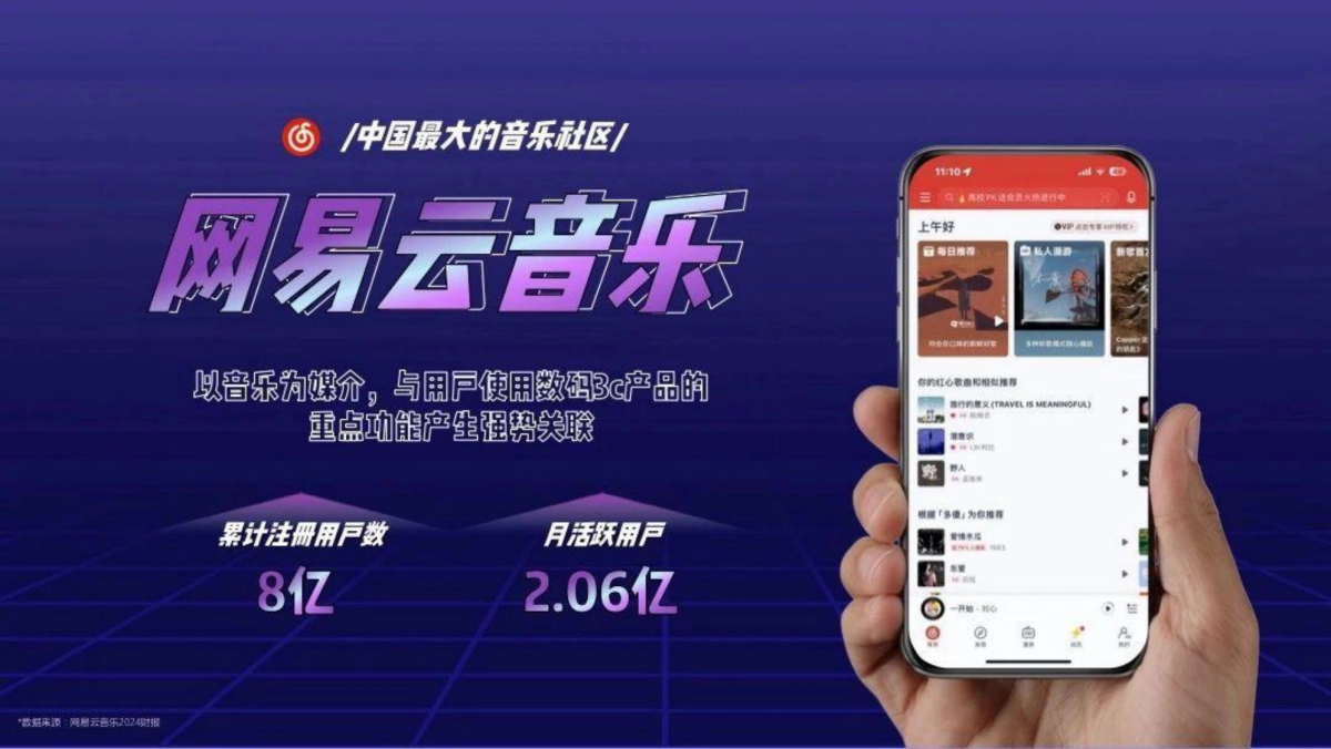 网易云音乐数码3C行业营销解决方案_第9页