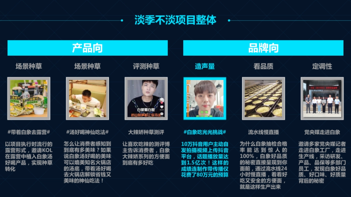 快消白象方便面吃光光挑战社会化传播方案_第7页