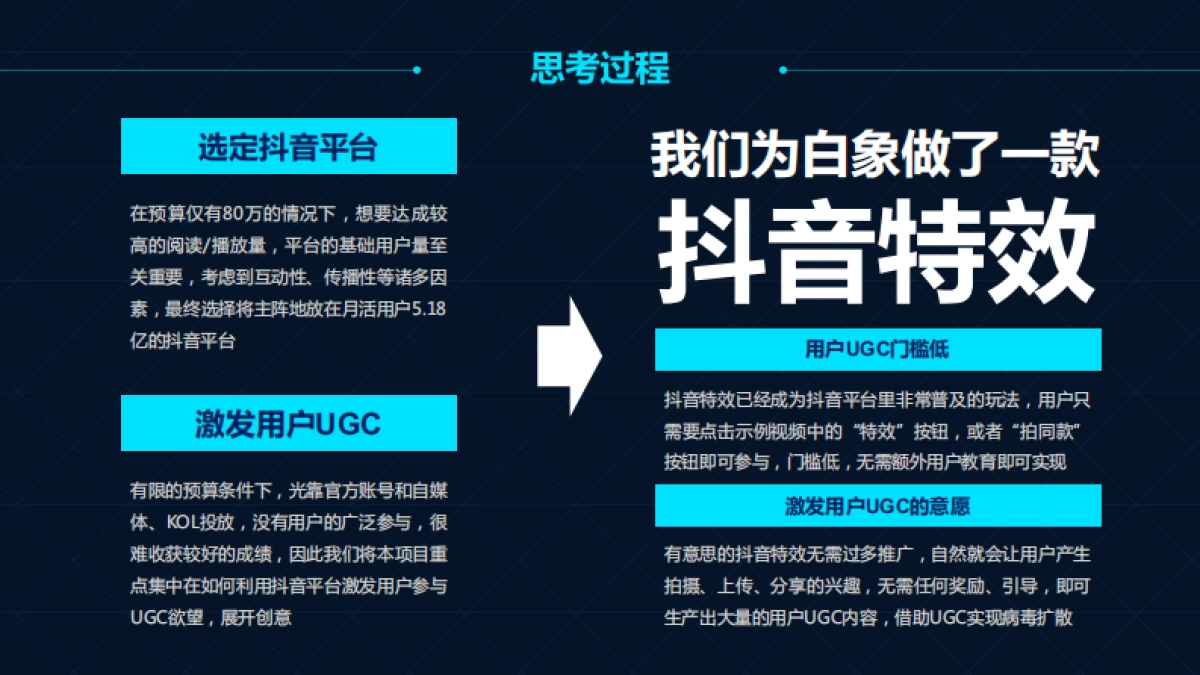 快消白象方便面吃光光挑战社会化传播方案_第8页