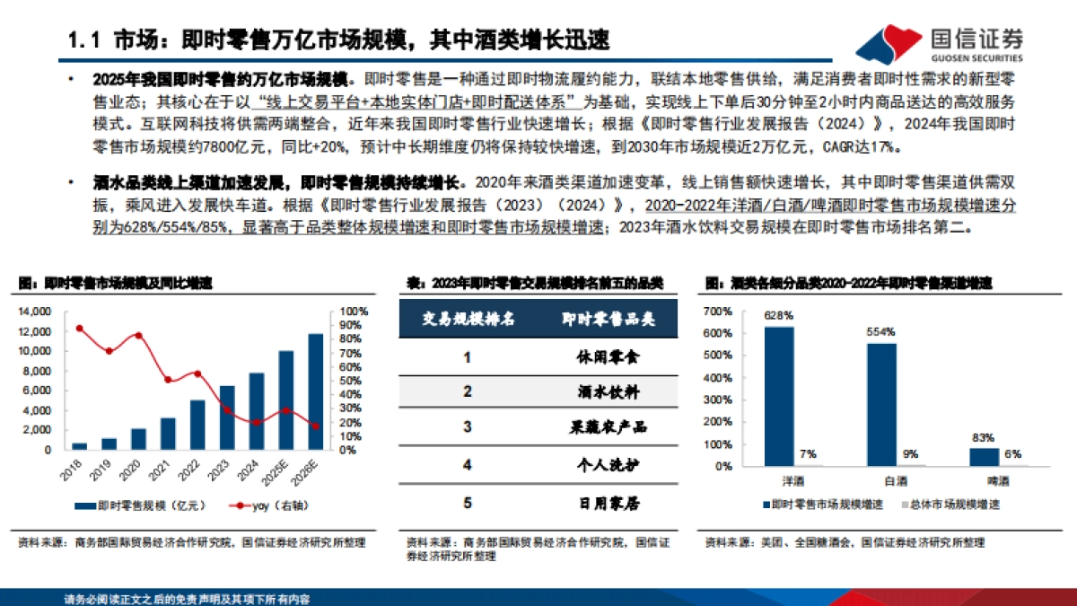 食品饮料行业深度-新消费研究之三-即时零售应需而生-酒类品牌或迎新机遇_第6页