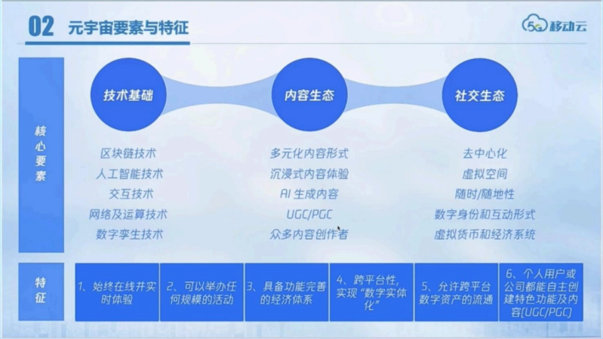 乡村元宇宙探索 ——数字乡村政务云平台_第3页