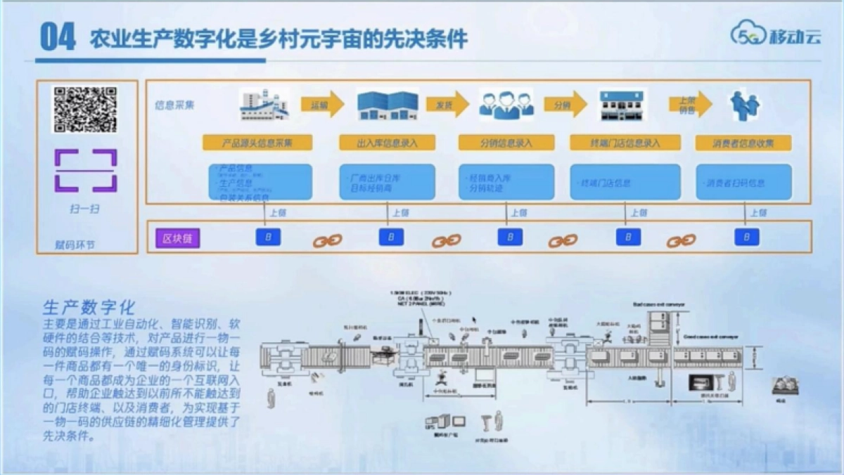乡村元宇宙探索 ——数字乡村政务云平台_第5页