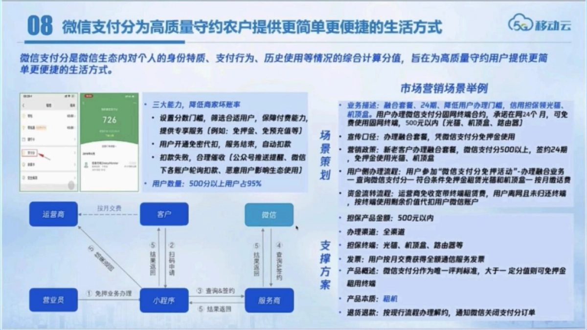 乡村元宇宙探索 ——数字乡村政务云平台_第9页