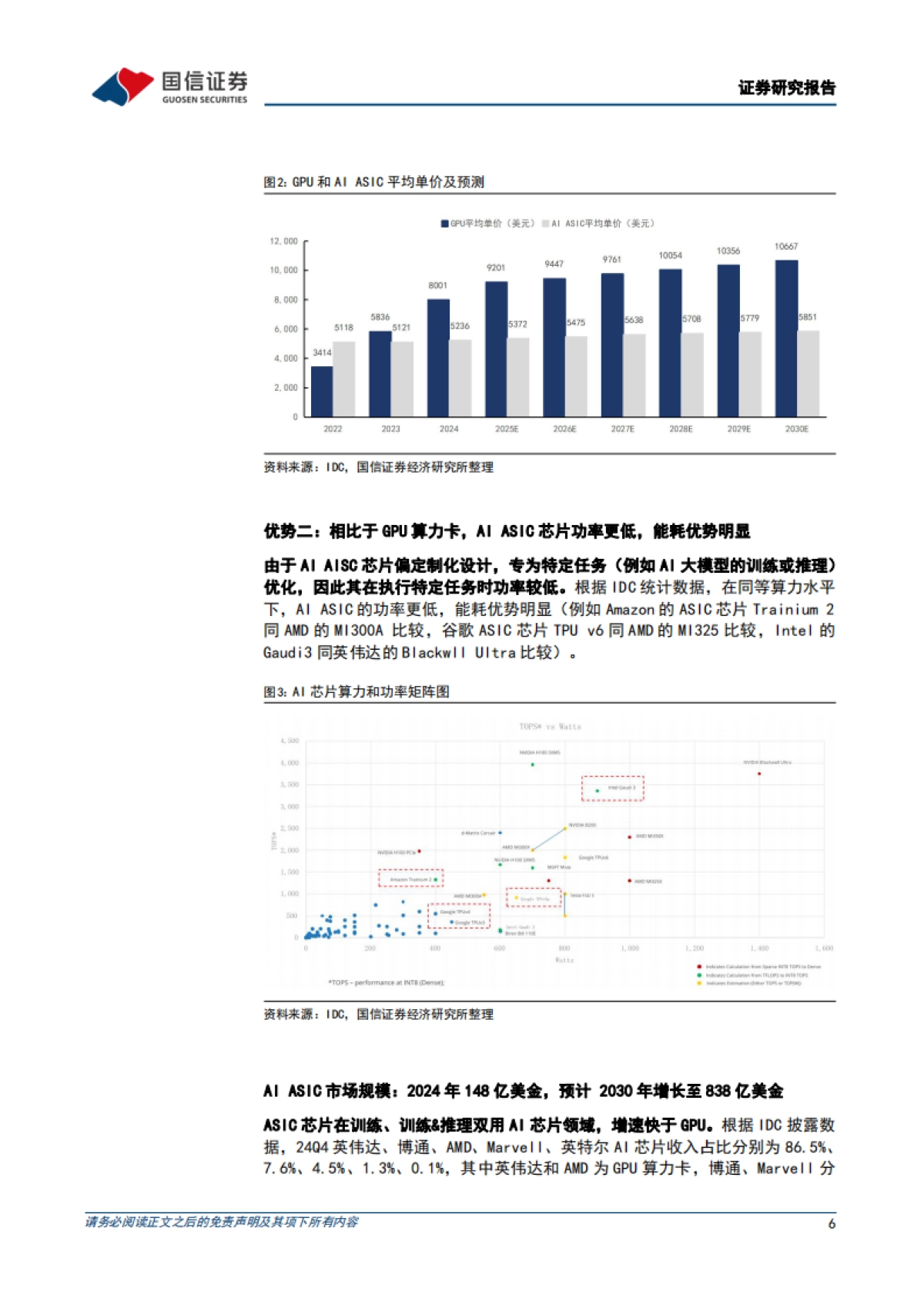 AI ASIC市场规模快速增长，稳定币产业链蓄势待发_第6页