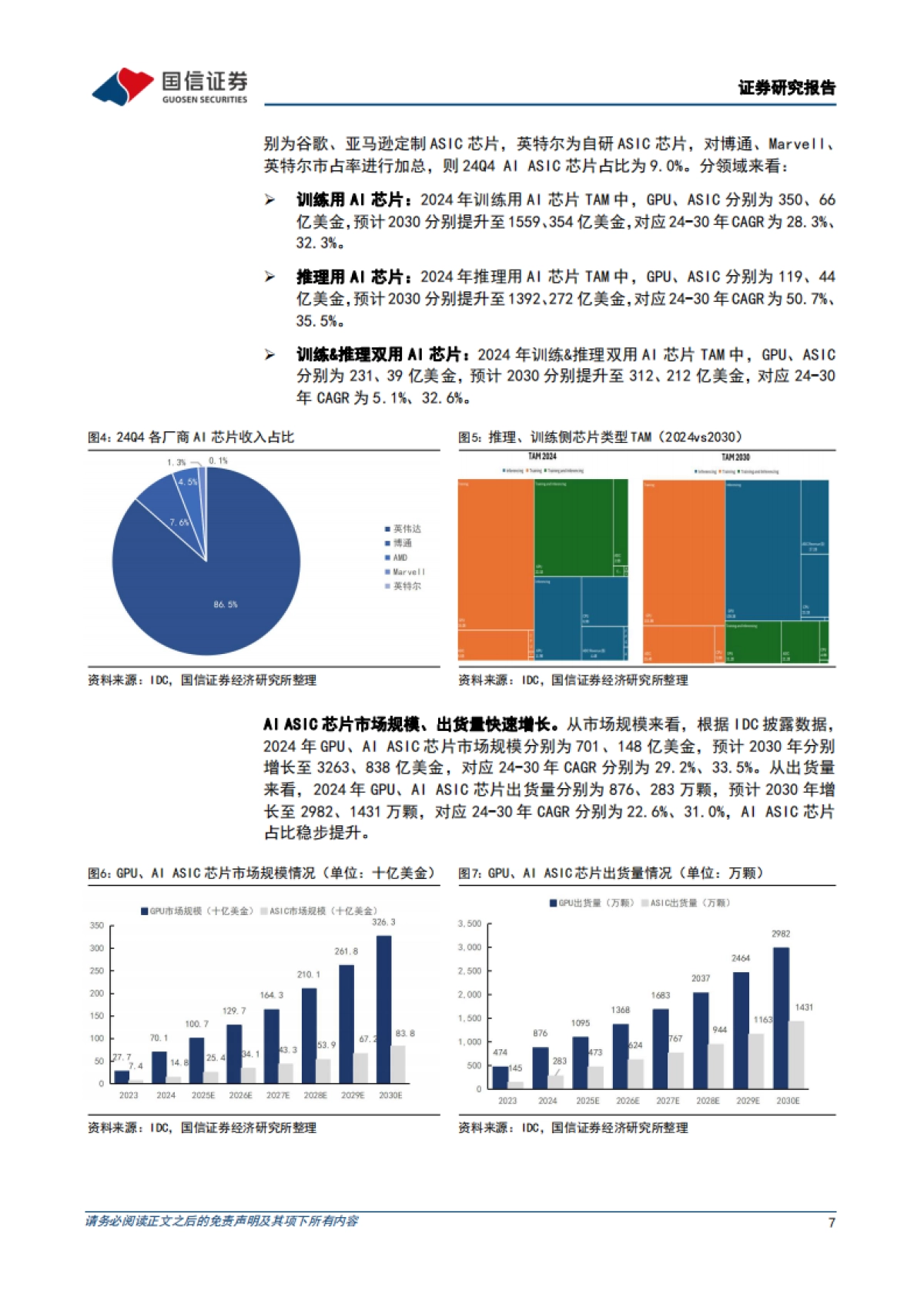 AI ASIC市场规模快速增长，稳定币产业链蓄势待发_第7页