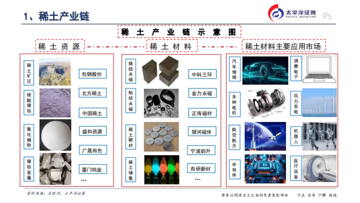 稀土行业深度-稀土产业链-优势在我_第5页