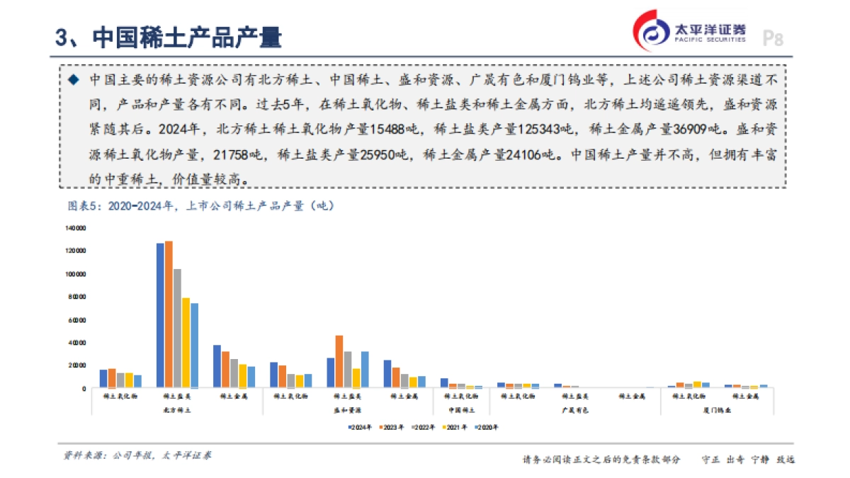 稀土行业深度-稀土产业链-优势在我_第8页