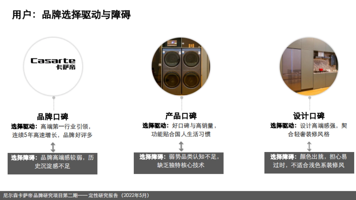 高端家电品牌思享荟传播案例_第6页