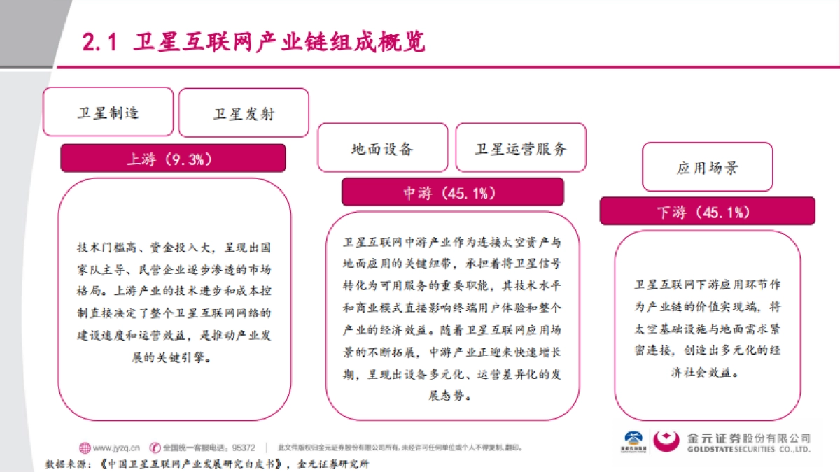 交通运输行业行业深度报告-低空经济下的通感解决方案-卫星互联网_第10页