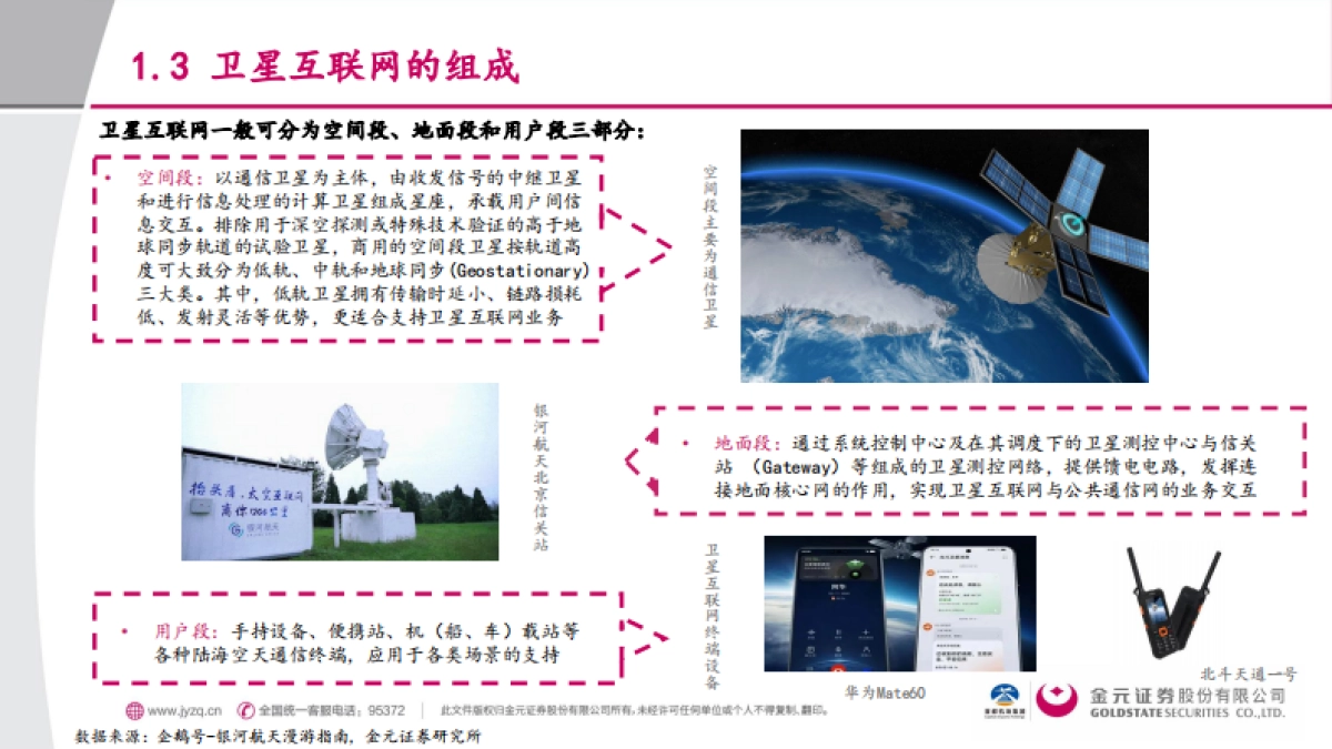 交通运输行业行业深度报告-低空经济下的通感解决方案-卫星互联网_第6页