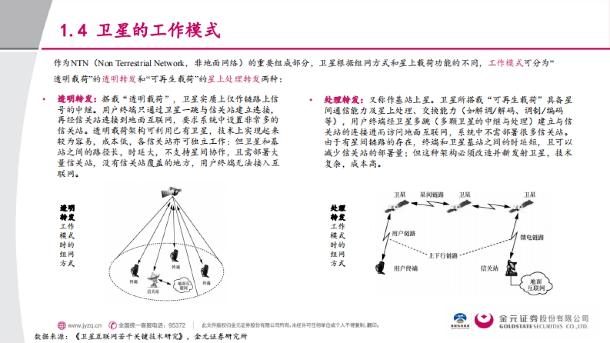 交通运输行业行业深度报告-低空经济下的通感解决方案-卫星互联网_第7页