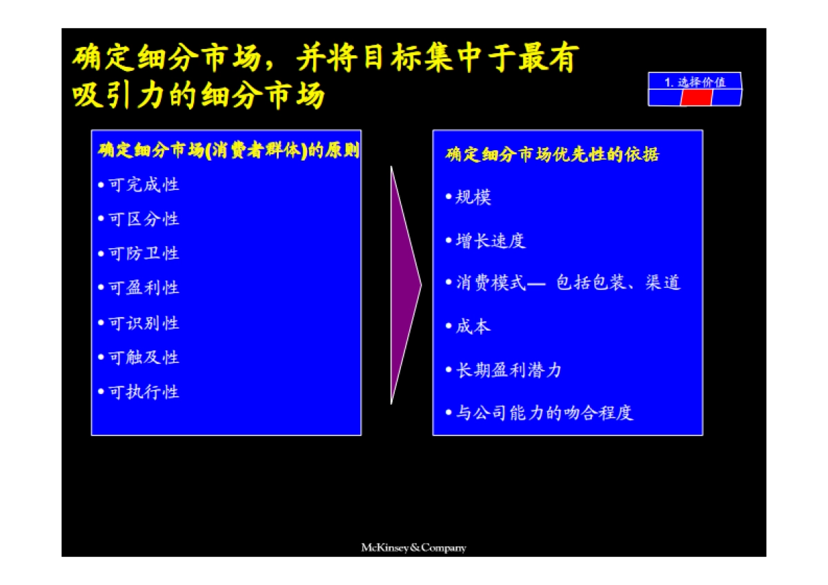 麦肯锡咨询——市场营销战略全套分析模型_第10页