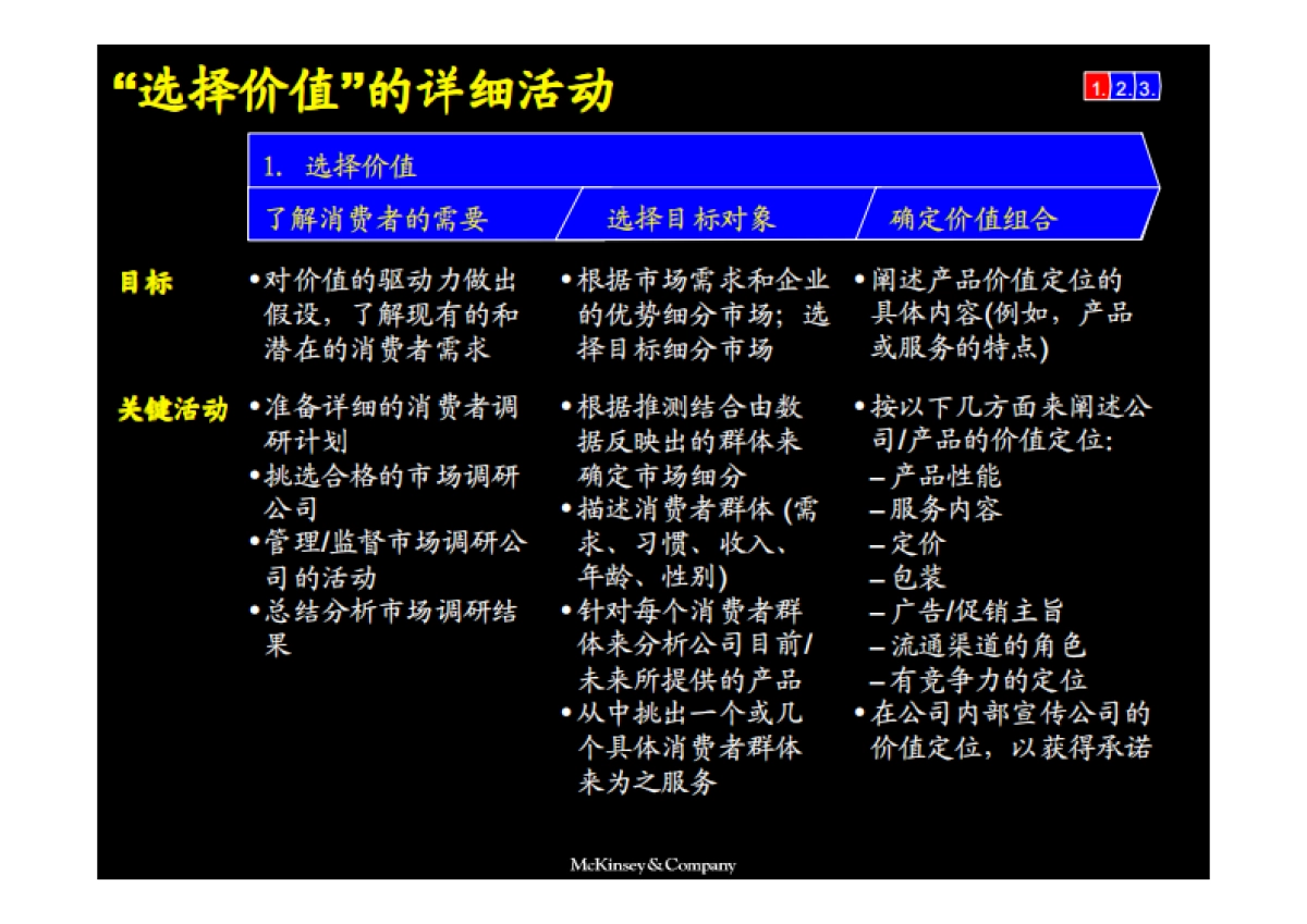 麦肯锡咨询——市场营销战略全套分析模型_第6页
