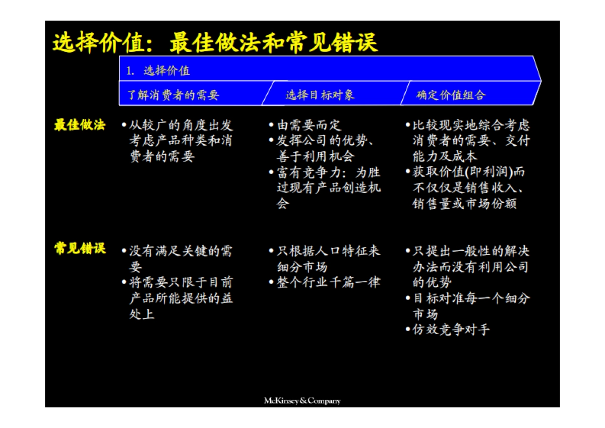 麦肯锡咨询——市场营销战略全套分析模型_第7页