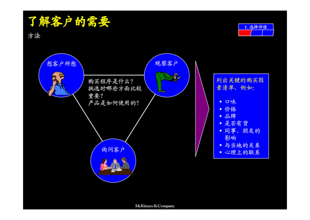 麦肯锡咨询——市场营销战略全套分析模型_第8页