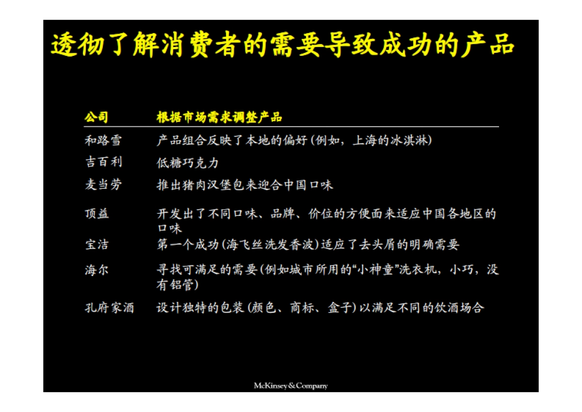 麦肯锡咨询——市场营销战略全套分析模型_第9页