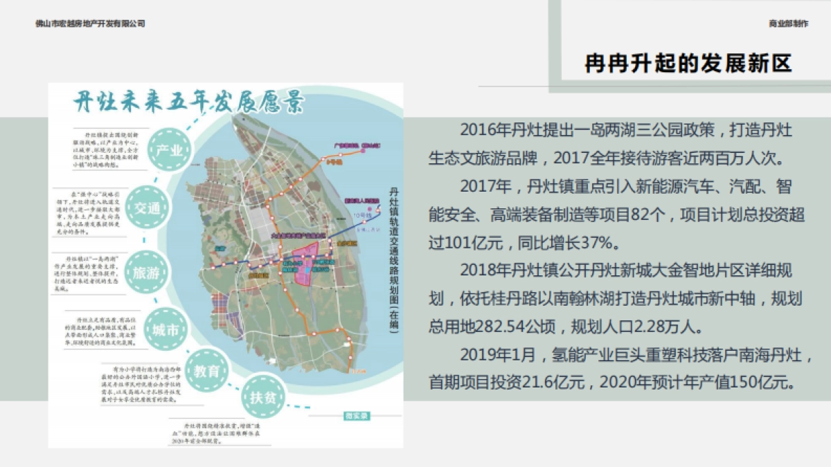 佛山云峰荟商业综合体招商手册_第8页