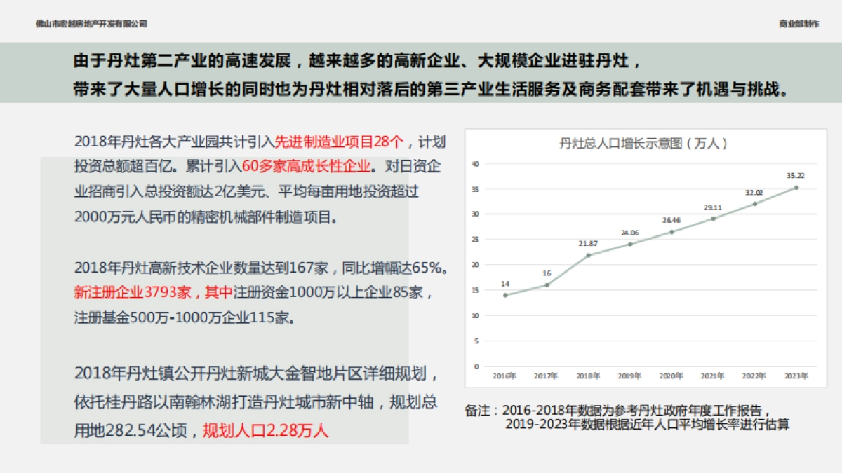 佛山云峰荟商业综合体招商手册_第9页