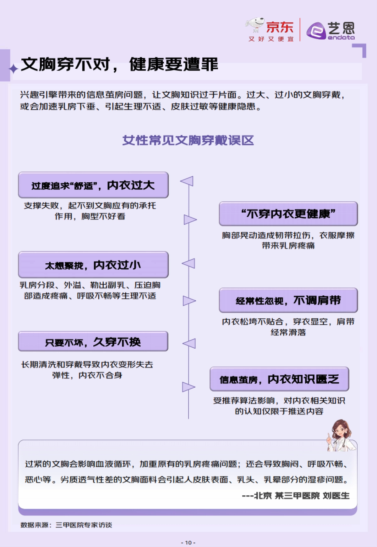 2025年京东服饰科学选文胸白皮书_第10页