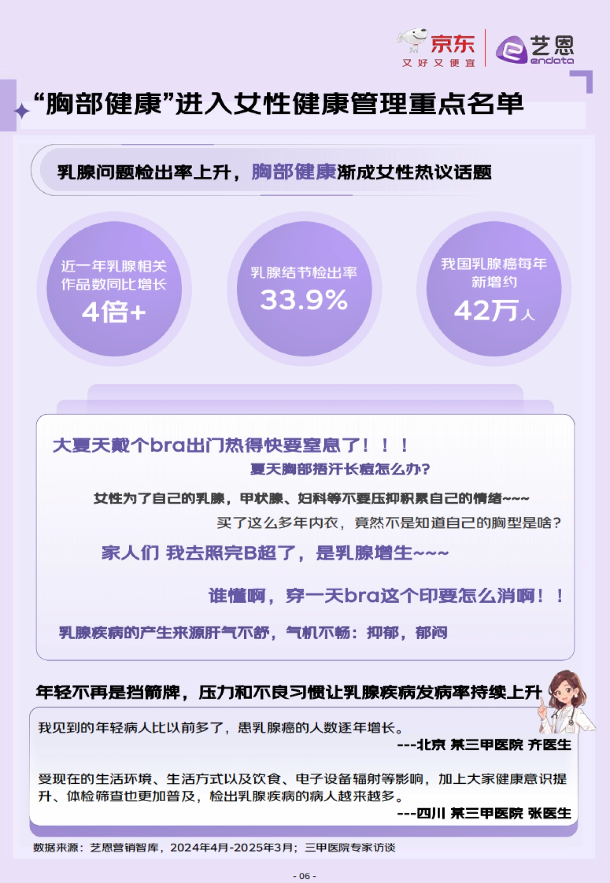 2025年京东服饰科学选文胸白皮书_第6页