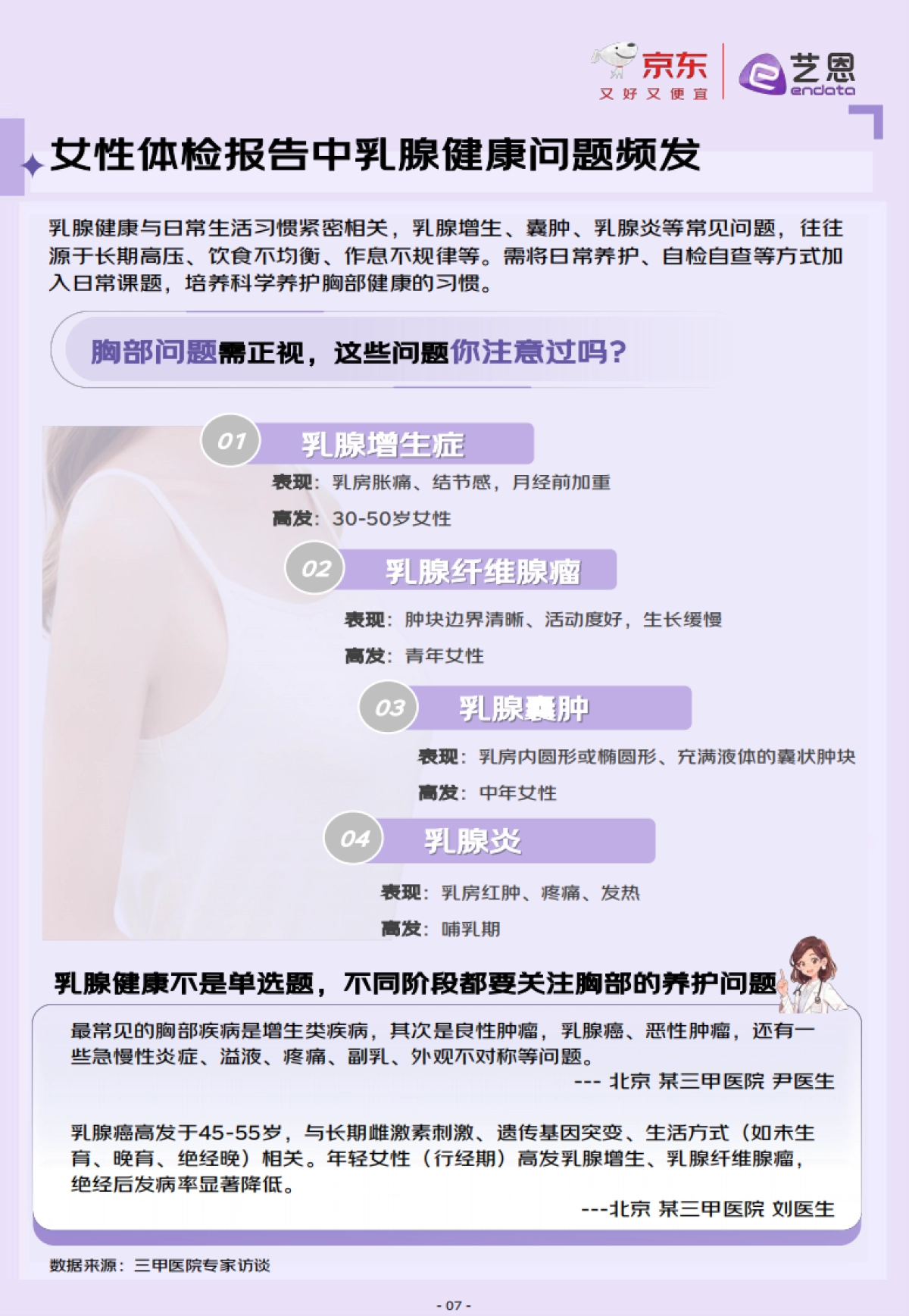 2025年京东服饰科学选文胸白皮书_第7页