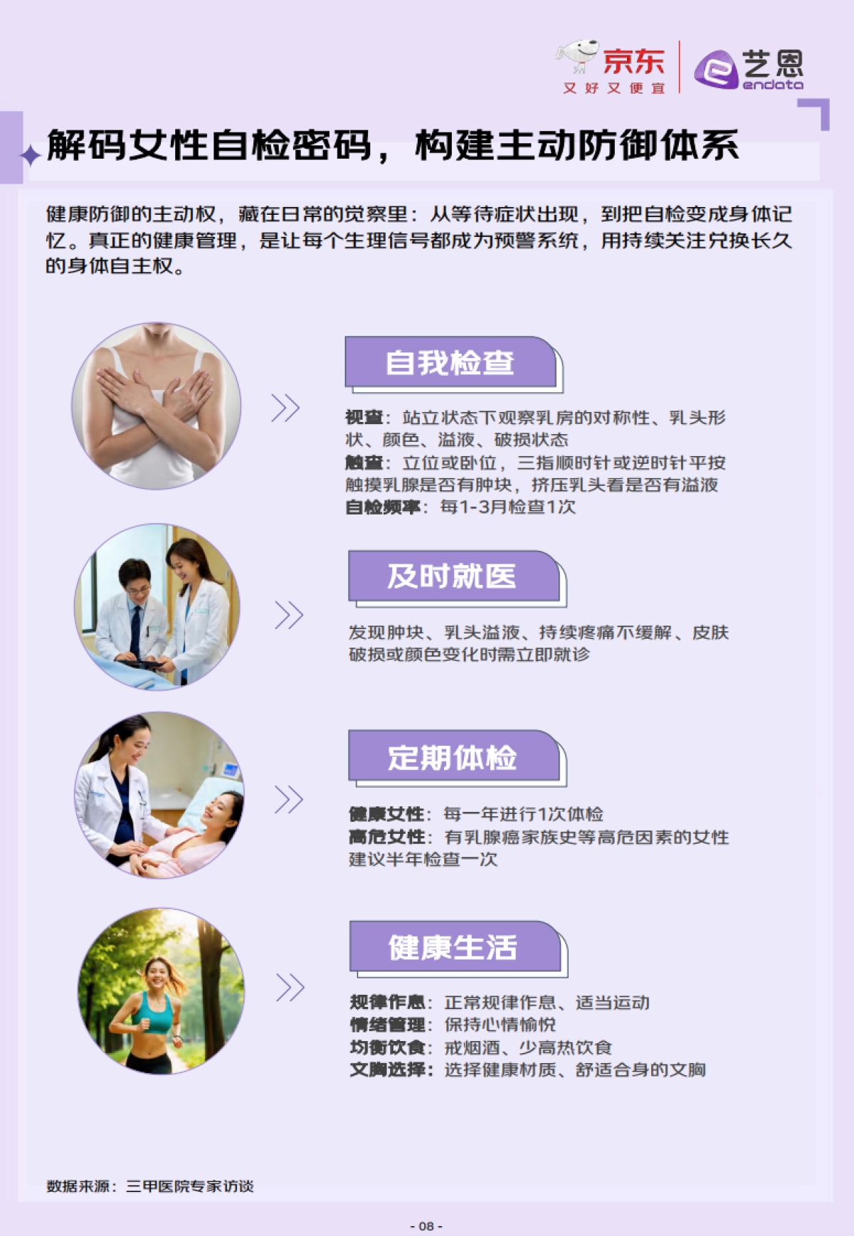 2025年京东服饰科学选文胸白皮书_第8页