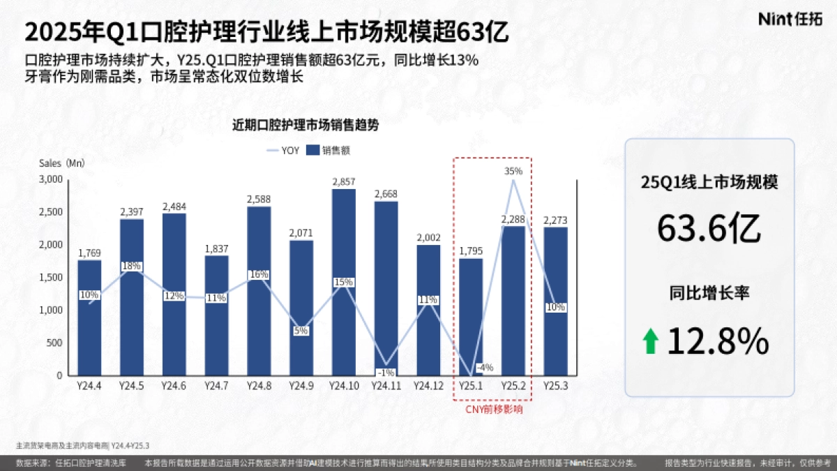 2025年口腔行业精洗报告_第4页