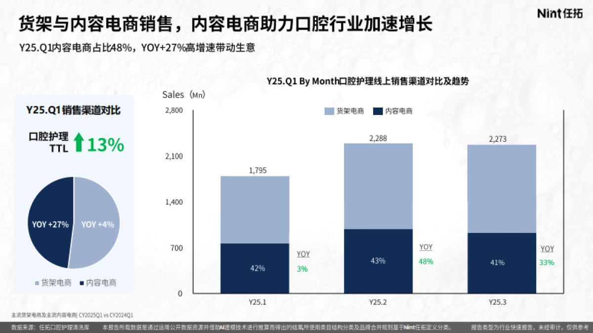 2025年口腔行业精洗报告_第5页