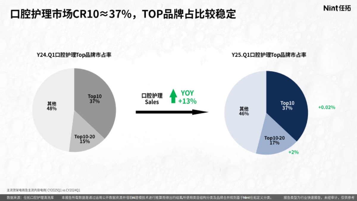 2025年口腔行业精洗报告_第6页