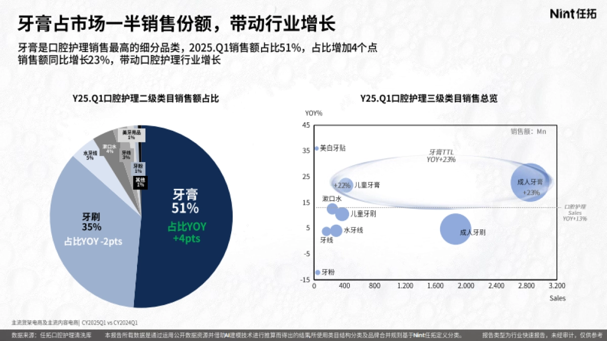 2025年口腔行业精洗报告_第9页