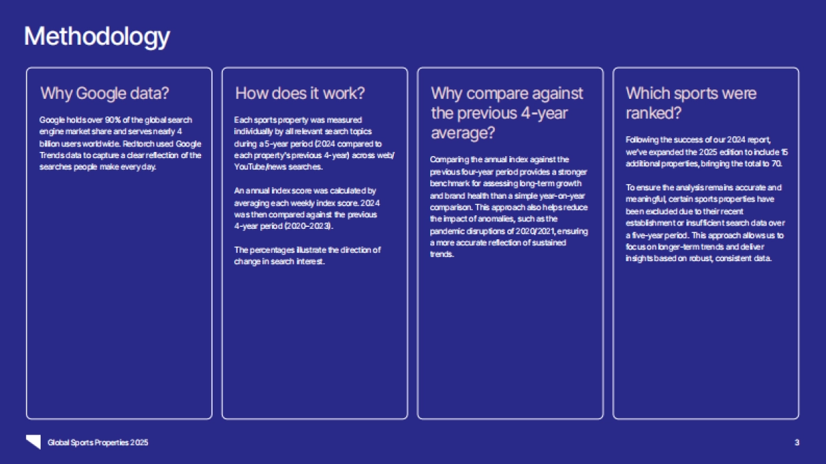 2025年女子体育报告_第3页