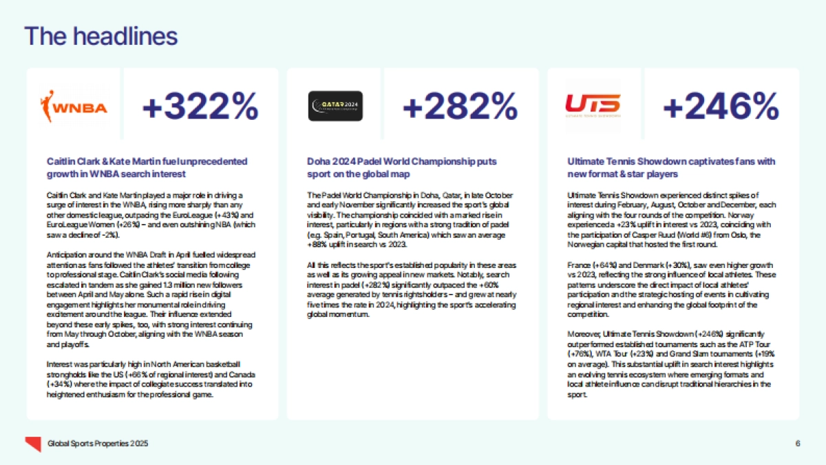 2025年女子体育报告_第6页