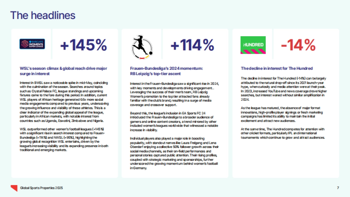 2025年女子体育报告_第7页
