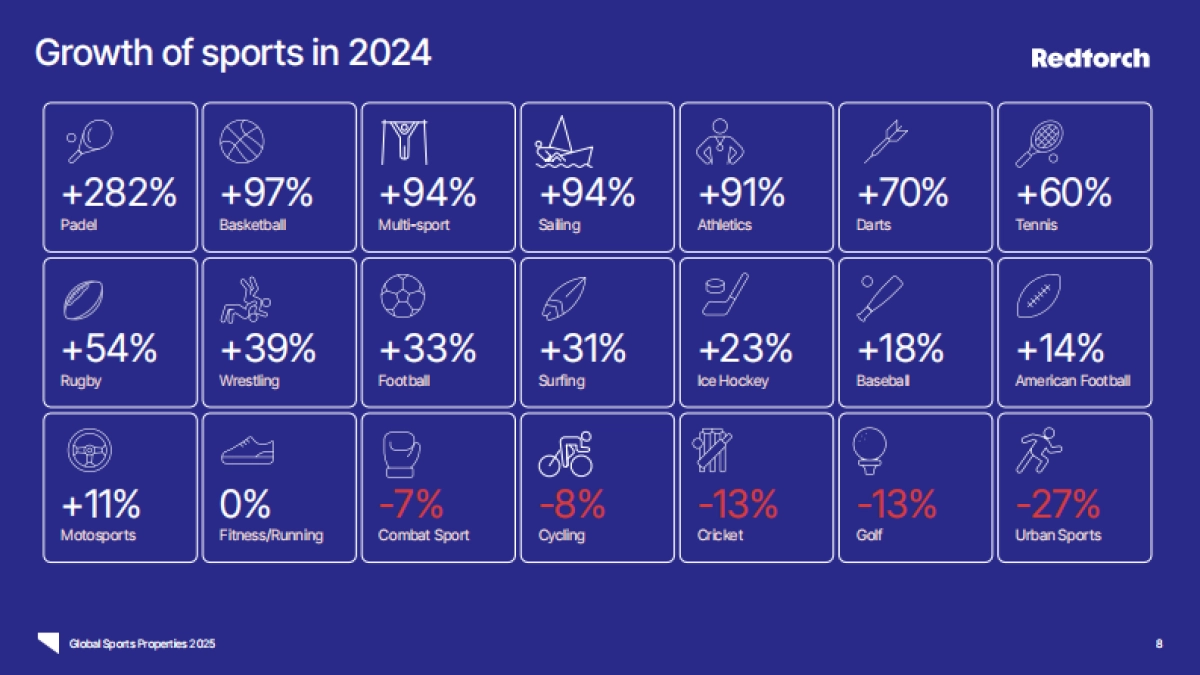 2025年女子体育报告_第8页