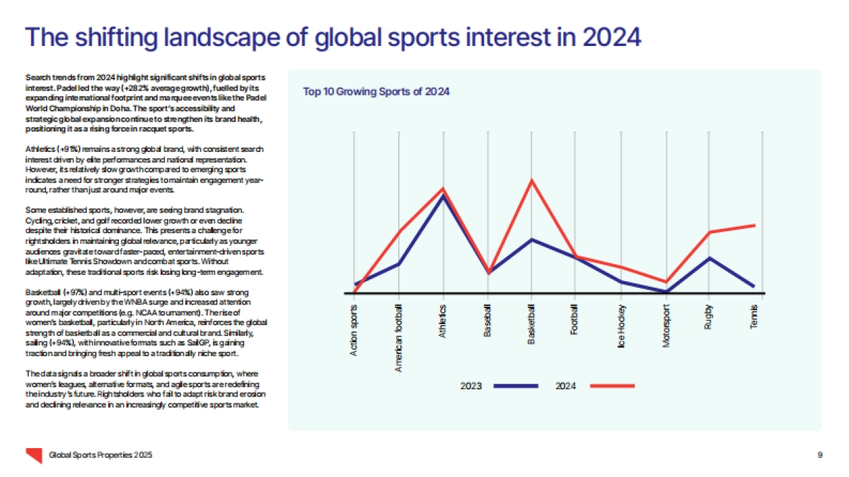 2025年女子体育报告_第9页