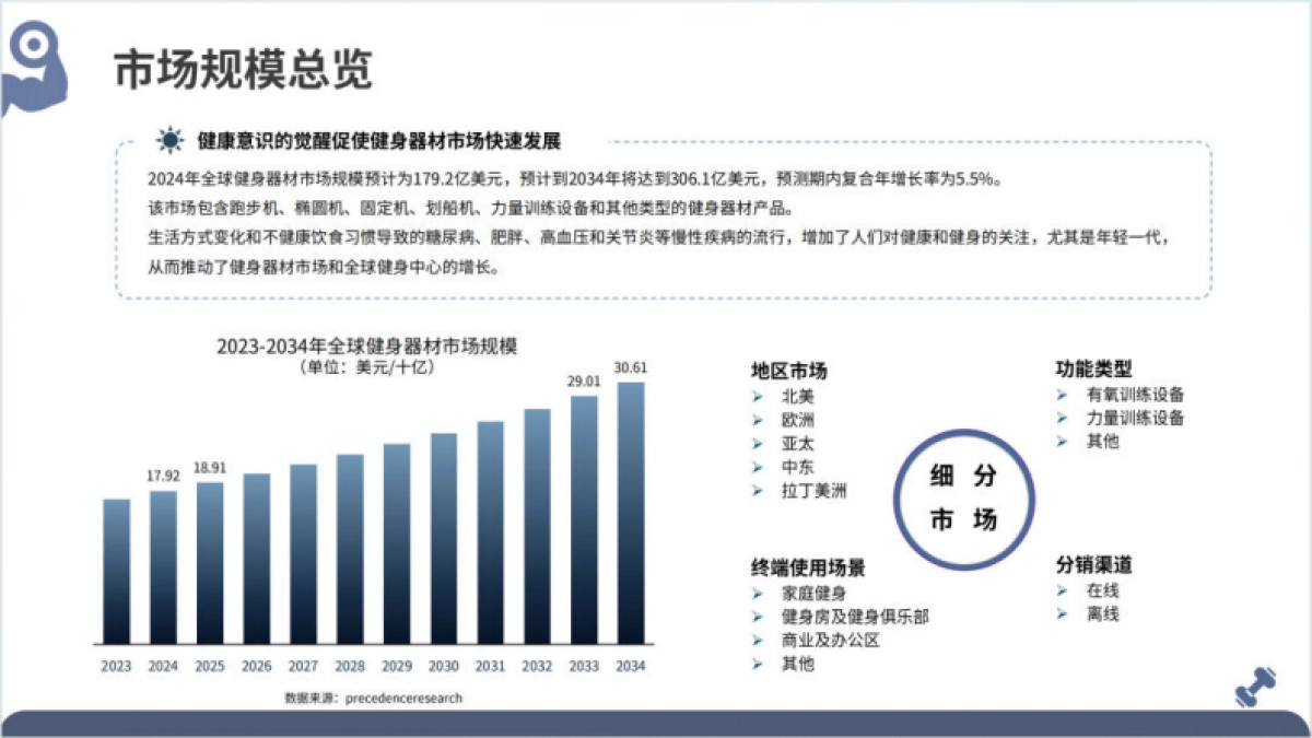 2025年全球健身器材市场洞察报告-大数跨境_第6页